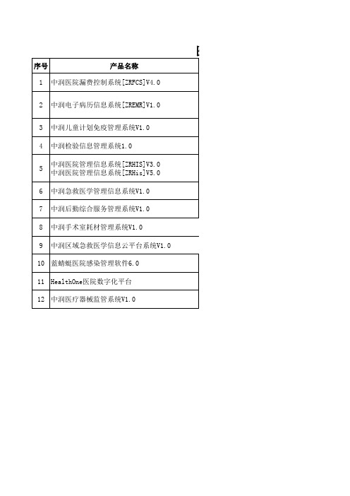 医院信息化系统公司产品一览表