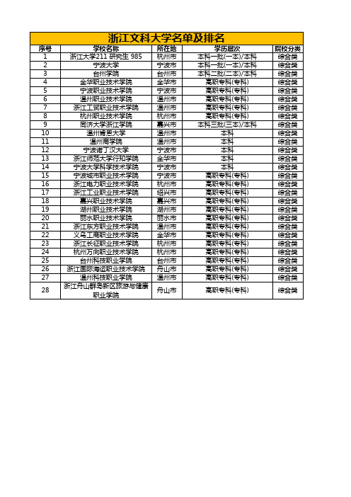 浙江文科大学名单及排名