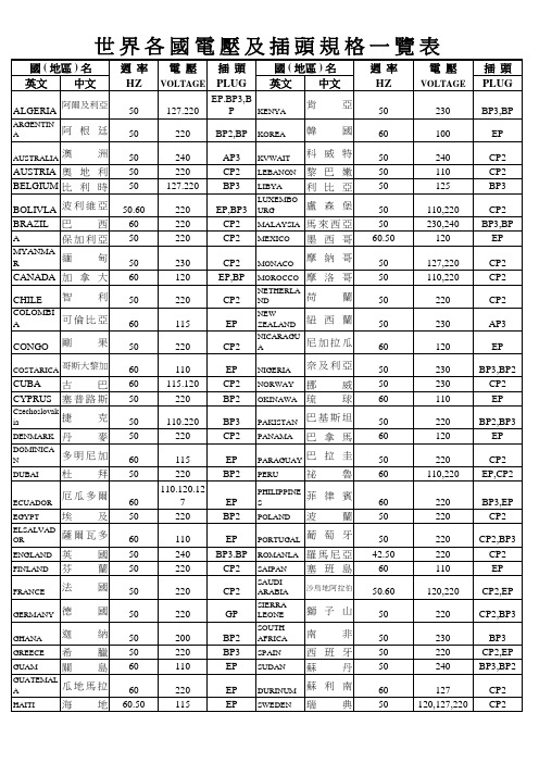 世界各国电压及插头规范