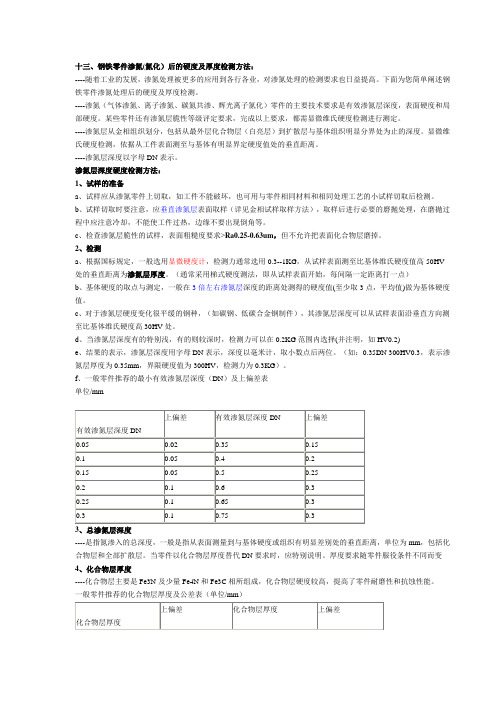 十三、钢铁零件渗氮(氮化)后的硬度及厚度检测方法： ----随着工业的