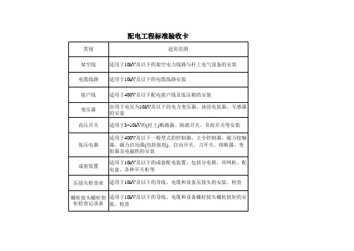 配电工程验收标准卡