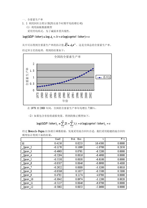 12.26日计算的全要素生产率图示