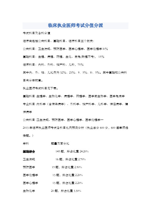 执业医师考试分值比例对照