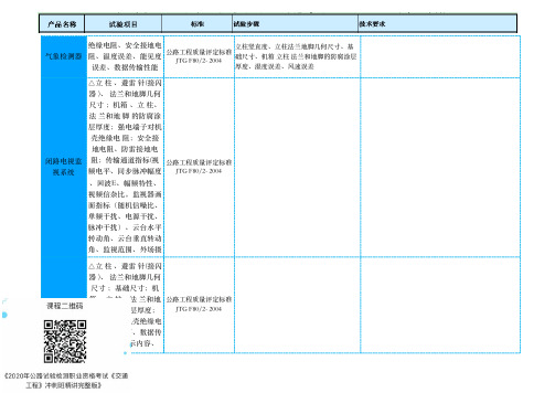 试验检测考试《交通工程》知识考点汇总表格版通用试验考点工程标准和交竣工办法考点