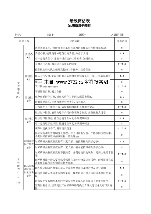 服装公司绩效考核 全套方案 ——绩效评估表 此表适用于采购 