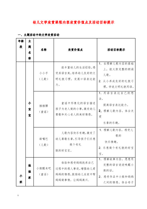 2019-2020年幼儿园学前教育幼儿文学欣赏课程内容欣赏价值点及活动目标提示(大班).doc