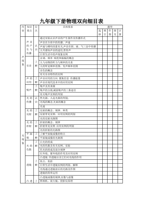 物理九年级下册双向细目表