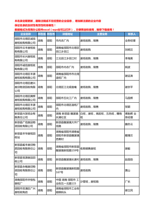 2020新版湖南省邵阳废料回收-废料库存工商企业公司名录名单黄页联系方式大全33家