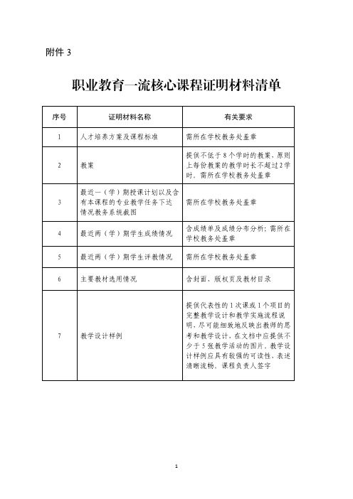 职业教育一流核心课程证明材料清单