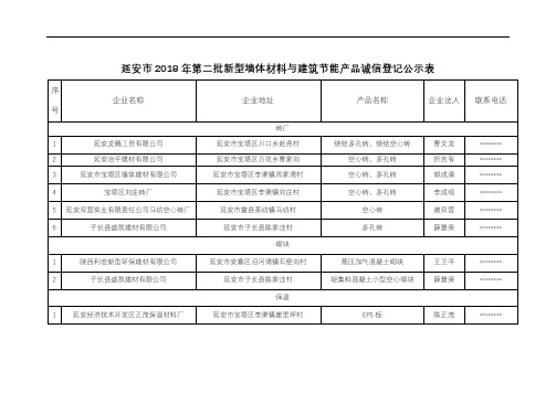 延安市2018年第二批新型墙体材料与建筑节能产品诚信登记公示表【模板】