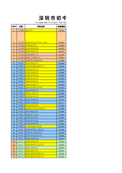 深圳市普通初中学校一览表