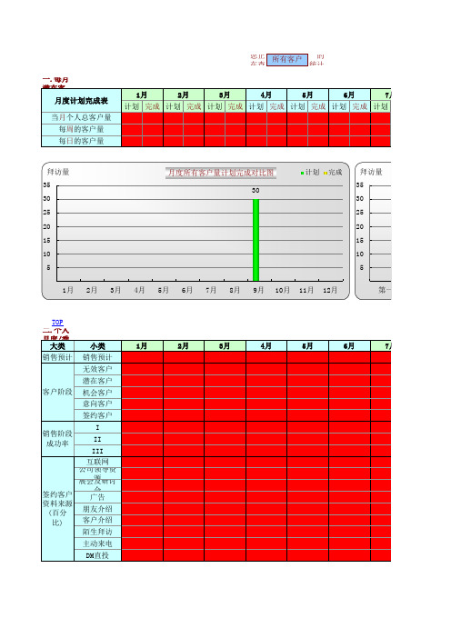 销售漏斗表格