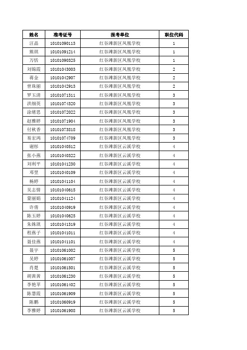 红谷滩新区2018年招聘教师入围资格审查人员名单