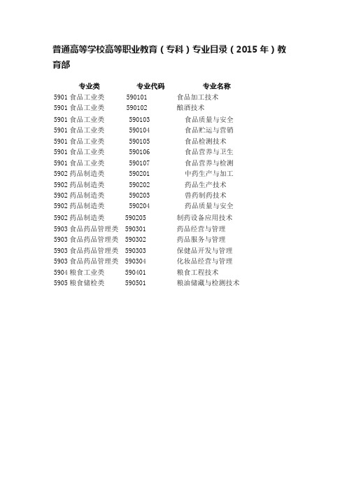 普通高等学校高等职业教育（专科）专业目录（2015年）教育部