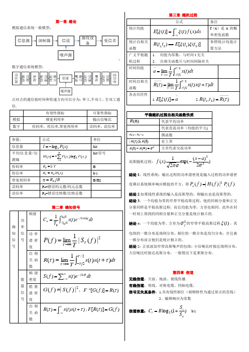 通信原理公式总结