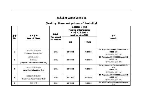 生态毒理试验测试项目表