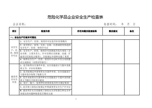 危险化学品企业安全检查表《完整版》