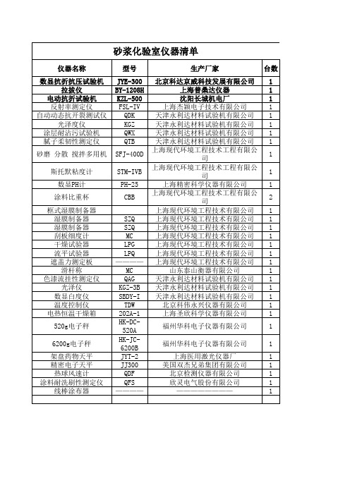 涂料实验室仪器清单