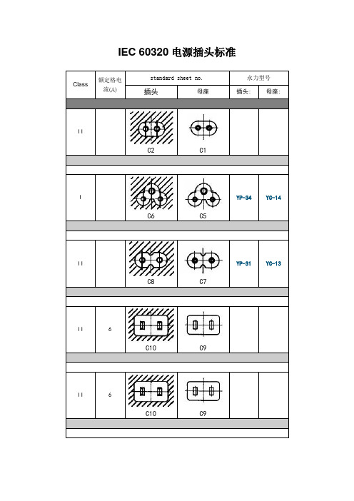 iec60320电源插头标准