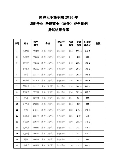 同济大学法学院2018年调剂考生法律硕士法学非全日制