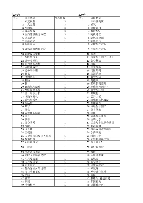 【浙江省自然科学基金】_随机过程_期刊发文热词逐年推荐_20140811