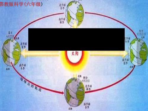 2017六年级科学上册第8课昼夜温度的变化课件3鄂教版