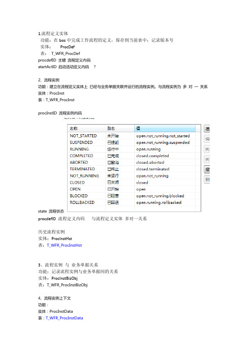 EAS工作流研究