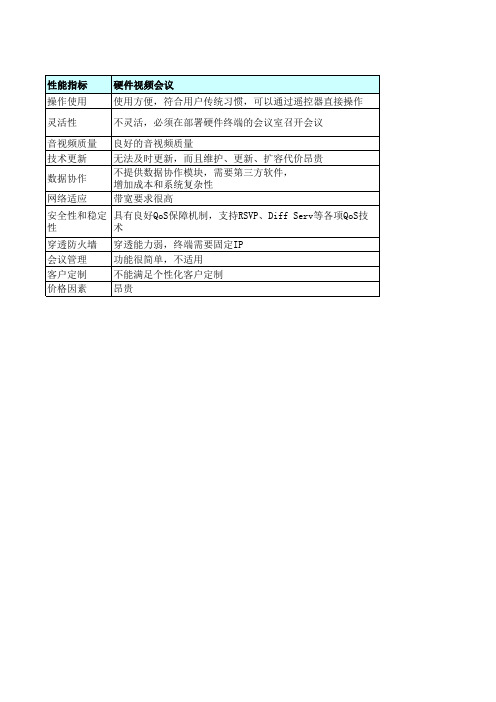 软硬件视频会议优缺点对比