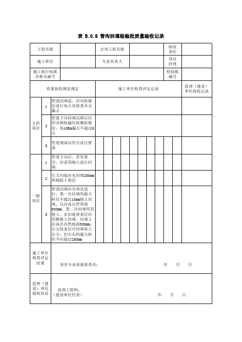 SY／T4204-2019 油气田集输管道工程-管沟回填