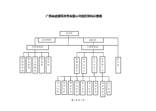 建筑劳务公司组织机构示意图