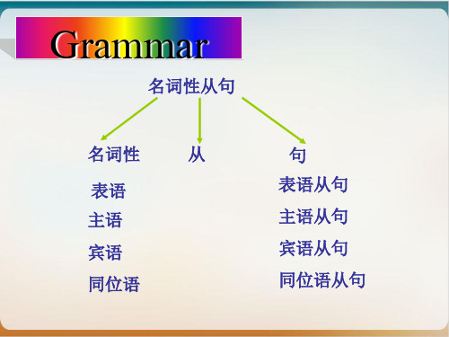 【高考】英语一轮复习名词性从句讲解ppt课件