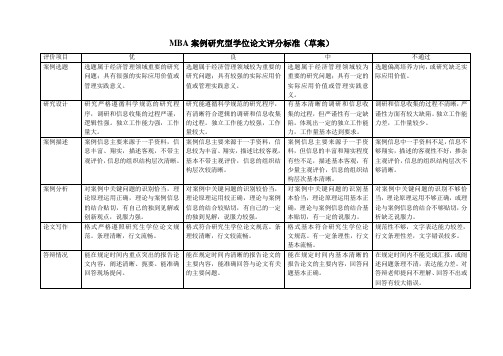 2011-9 MBA案例研究型学位论文评分标准(草案)