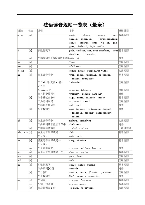 法语读音规则一览表(最全)