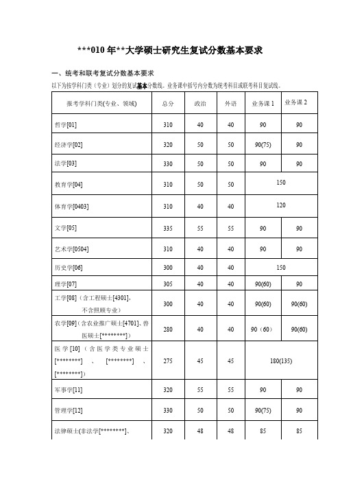 2010年吉林大学硕士研究生复试分数基本要求【模板】