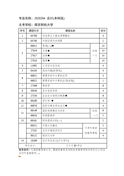 自考南京财经大学会计专业(本科段)课程表