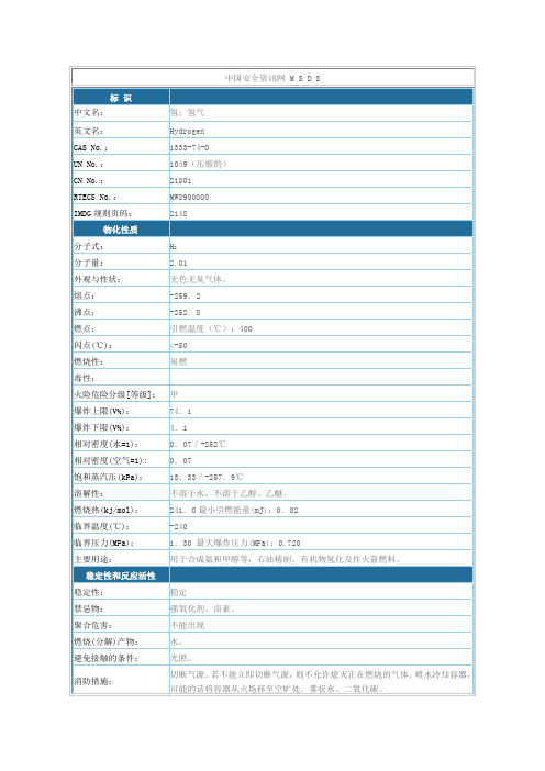 (18)危险化学品-氢气(安全技术说明书)