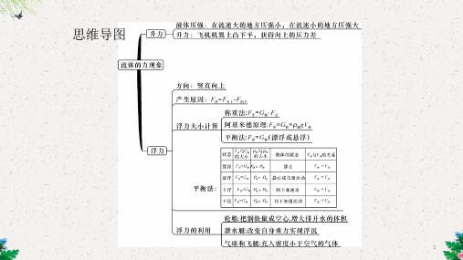 八年级物理下册10.1在流体中运动课件新版教科版