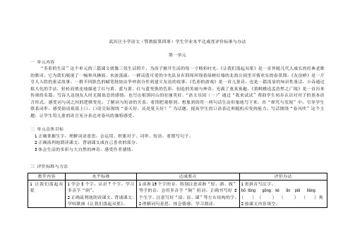 二年级语文(4册)学生学业水平达成度评价标准与办法