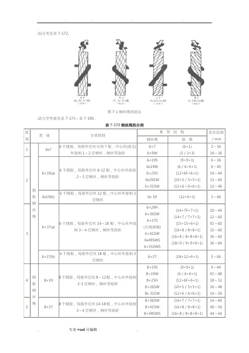 钢丝绳型号大全