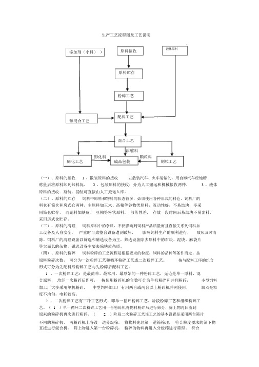 11.生产工艺流程图和工艺说明