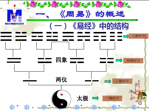 周易基础知识