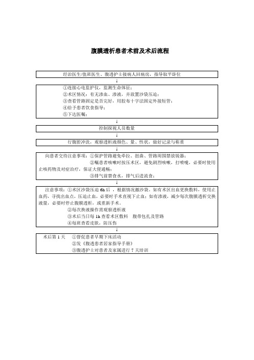 腹膜透析患者术前及术后流程