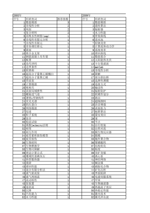 【江苏省自然科学基金】_性能模拟_期刊发文热词逐年推荐_20140820