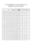 22015年选调优秀大学毕业生到基层工作资格复审人员名单