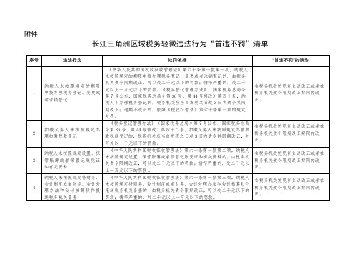 长江三角洲区域税务轻微违法行为首违不罚清单【模板】