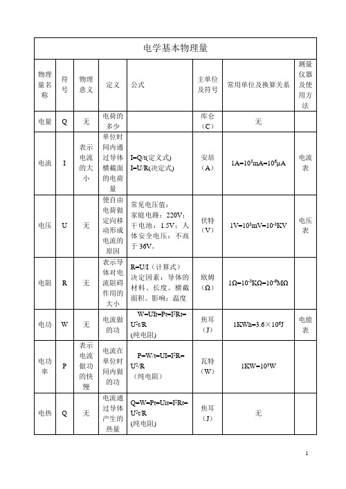 电学基本物理量