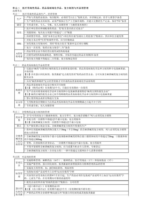 执业药师考试药事管理与法规之特殊管理规定的药品管理(三)考点复习