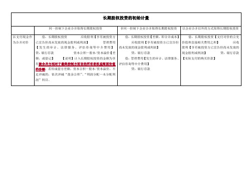 长期股权投资会计分录