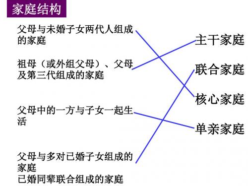 人教版八年级上册第一单元第一课第2框《我爱我家》课件(共35张ppt)