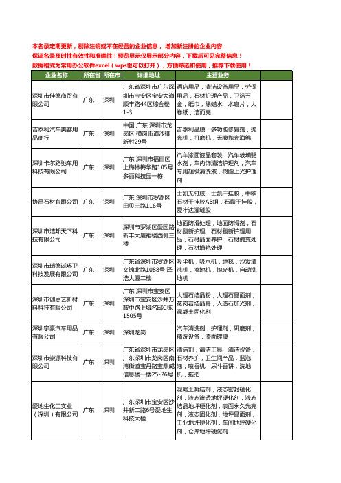 新版广东省深圳晶面剂工商企业公司商家名录名单联系方式大全13家